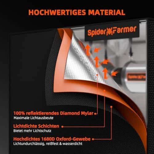 Spider ⁢Farmer SF2000 Grow Box KomplettSet Review: ⁤LED Power‌ für ‌Ihren‍ Indoor-Anbau!