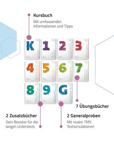 Unsere ehrliche Rezension von med2university TMS Vorbereitung 2025 Kompendium ALL-IN-ONE