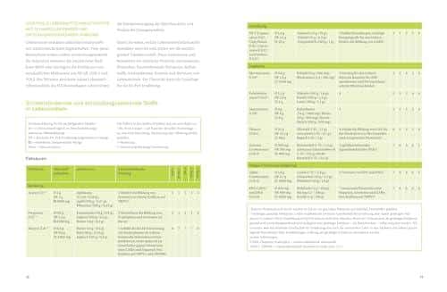 Arthrose Besiegen: Unser Erfahrungsbericht mit Dr. Feils revolutionärer Strategie