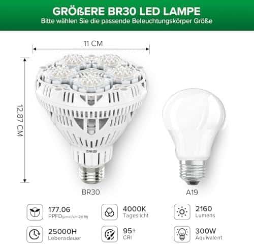 Wir probieren die SANSI Vollspektrum LED Pflanzenlampe aus: Unser Review