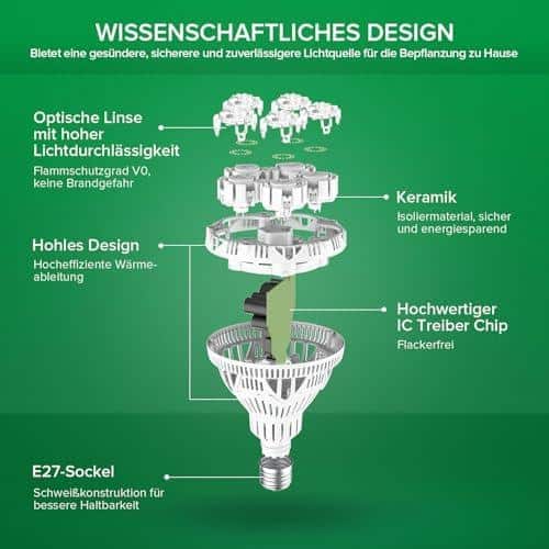 Wir probieren die SANSI Vollspektrum LED Pflanzenlampe aus: Unser Review