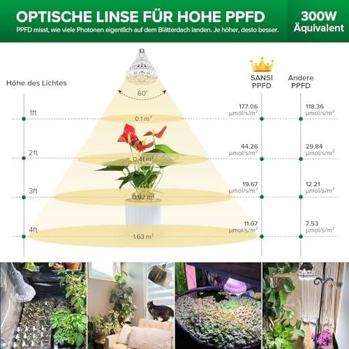 Wir probieren die SANSI Vollspektrum LED Pflanzenlampe aus: Unser Review