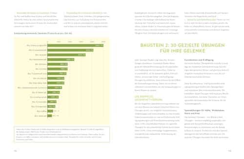 Unsere Erfahrungen mit 'Arthrose endlich heilen: Dr. Feils revolutionäre Strategie